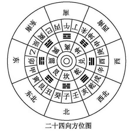 羅盤24山|【風水地理二十四山向】地理二十四山與24山陰陽龍 